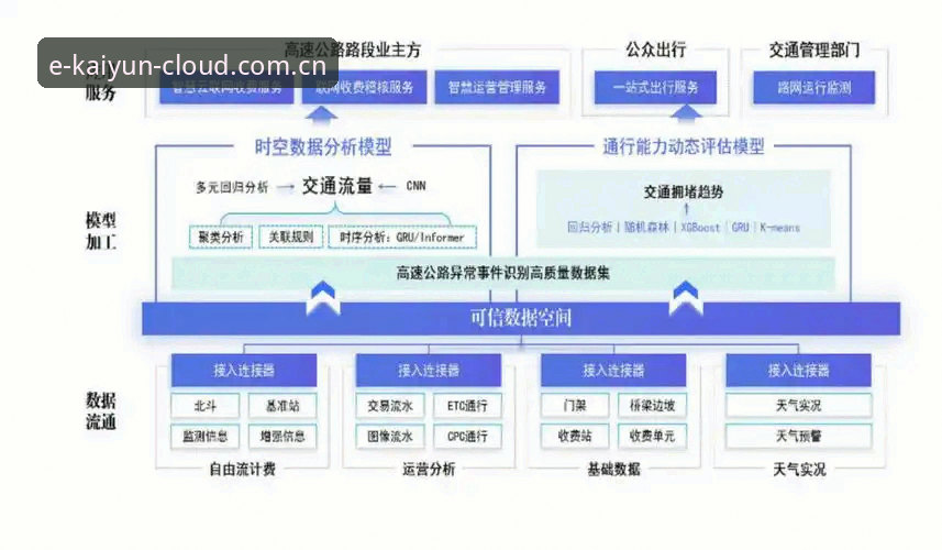 揭秘云开全站平台"原则先行数据中心"：赛事数据背后的真实逻辑